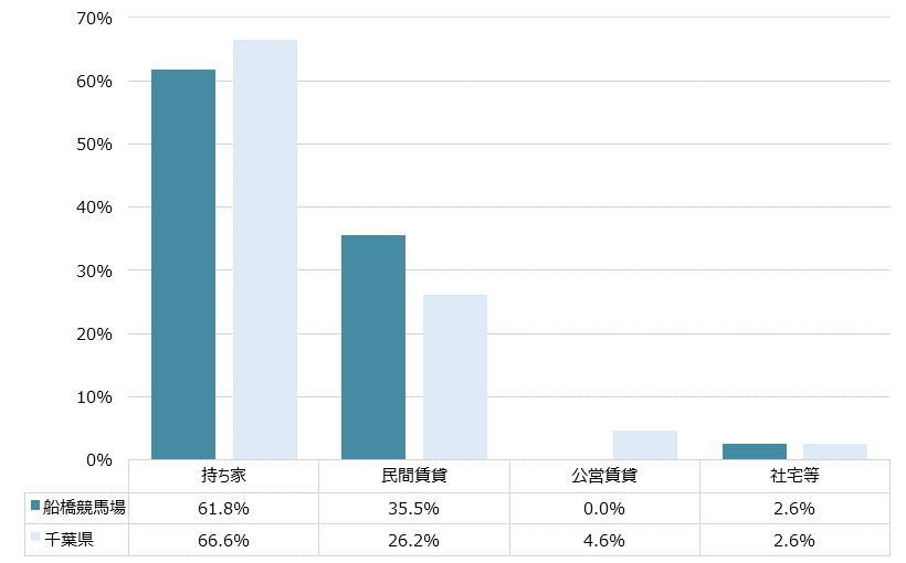 船橋競馬場 不動産投資分析