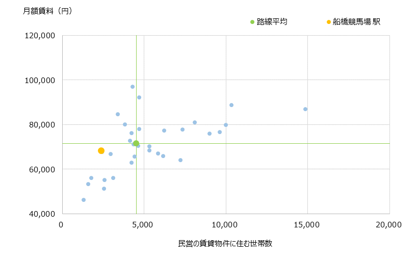 船橋競馬場 不動産投資分析