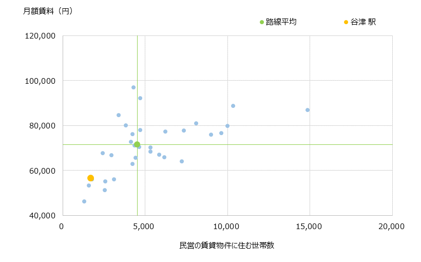 谷津 不動産投資分析