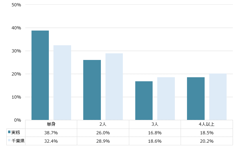 実籾 不動産投資分析