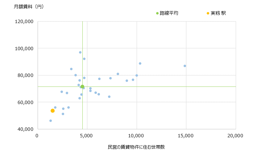 実籾 不動産投資分析