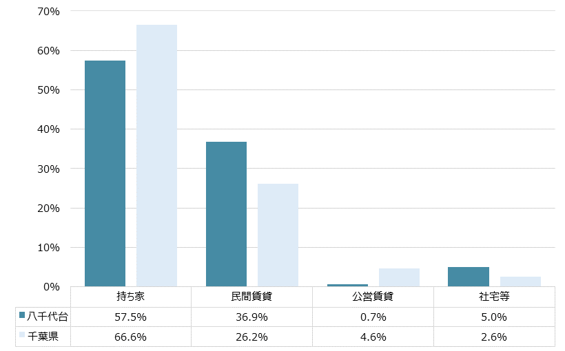 八千代台 不動産投資分析