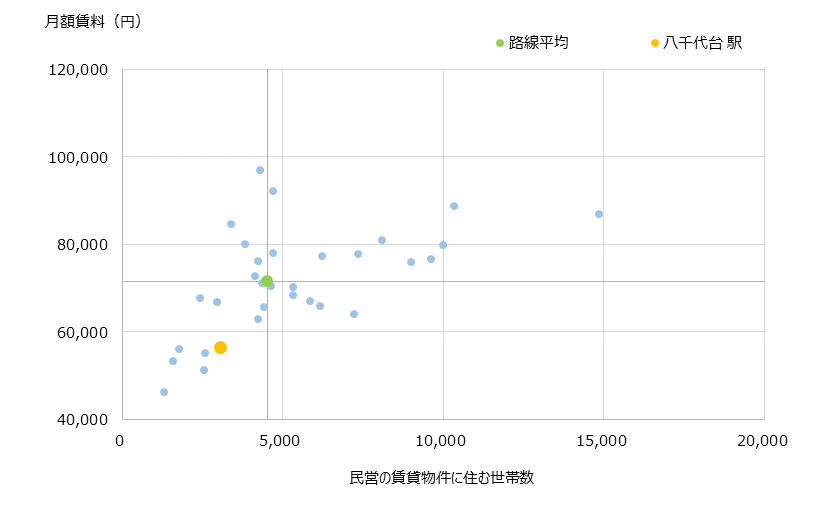 八千代台 不動産投資分析