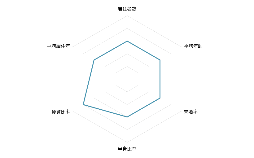 勝田台 不動産投資分析