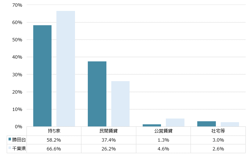 勝田台 不動産投資分析