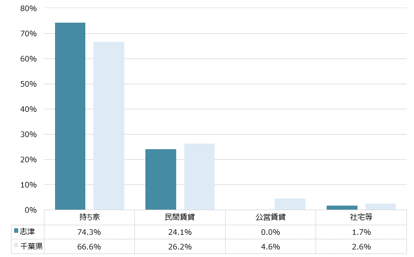 志津 不動産投資分析