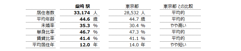 柴崎 不動産投資分析