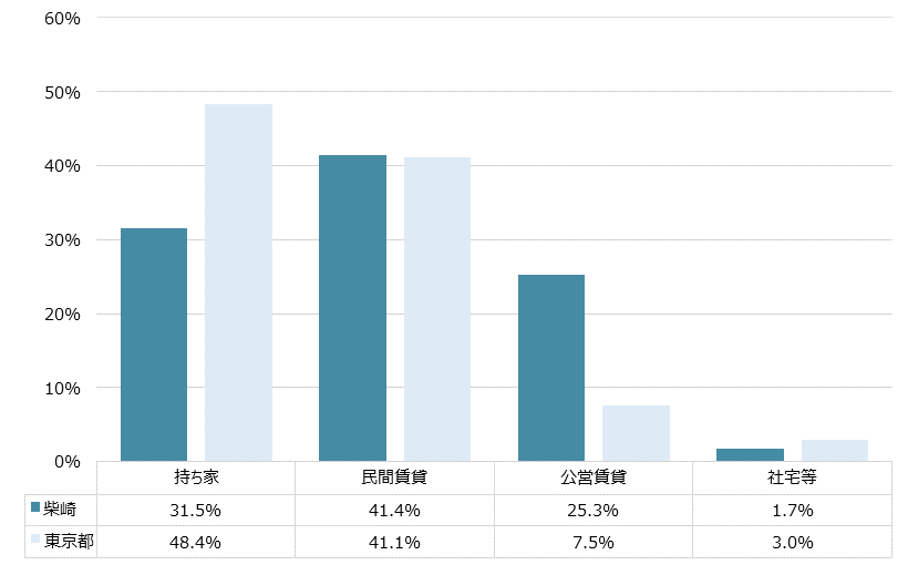 柴崎 不動産投資分析