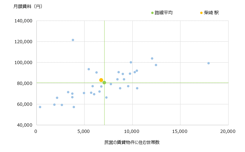 柴崎 不動産投資分析