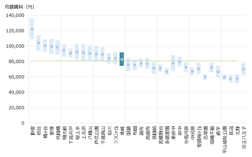 柴崎 不動産投資分析