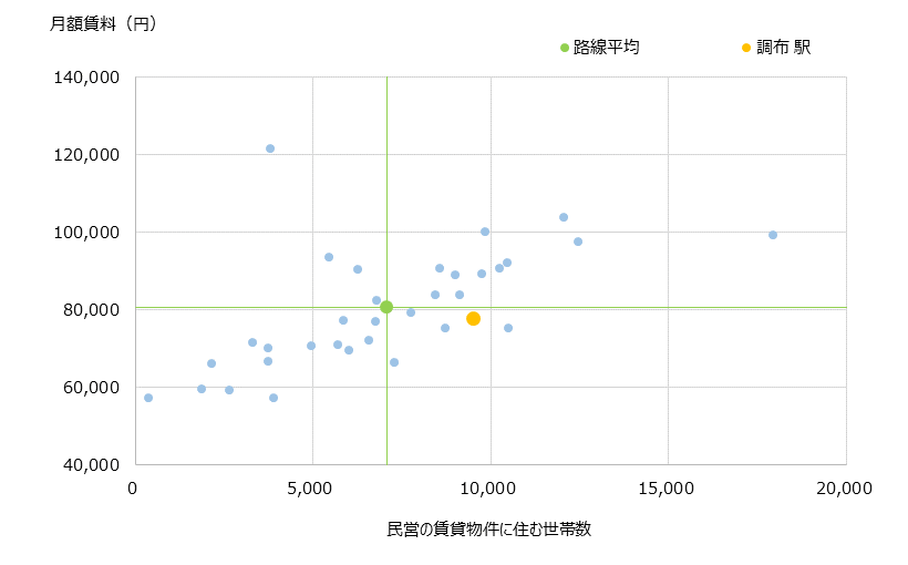 調布 不動産投資分析