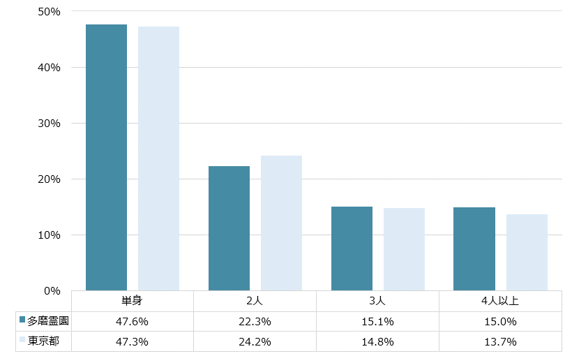 多磨霊園 不動産投資分析