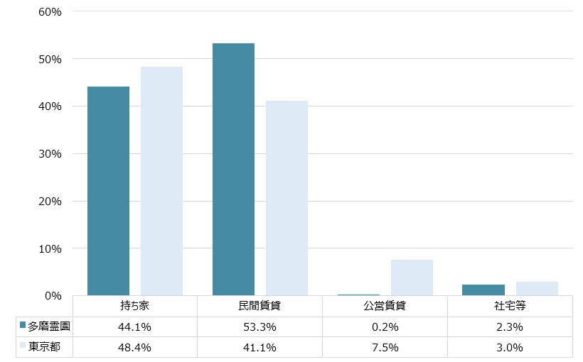 多磨霊園 不動産投資分析