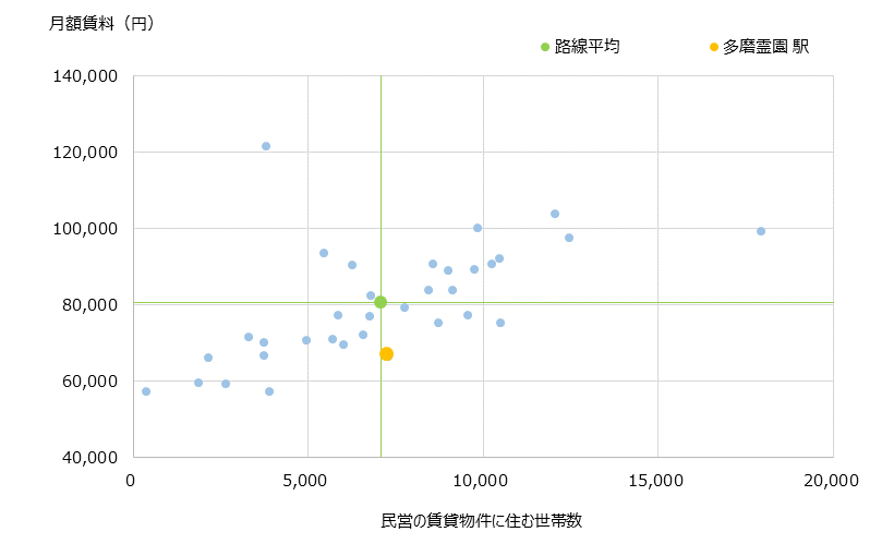 多磨霊園 不動産投資分析