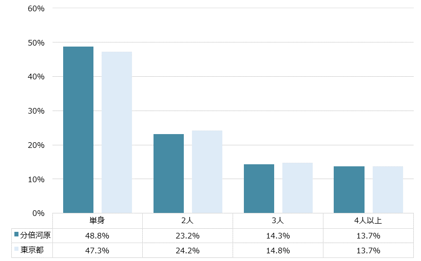 分倍河原 不動産投資分析