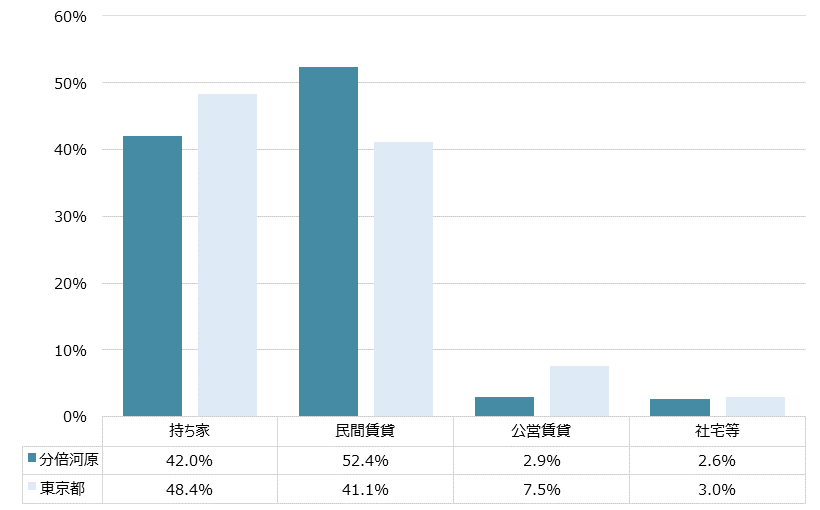 分倍河原 不動産投資分析