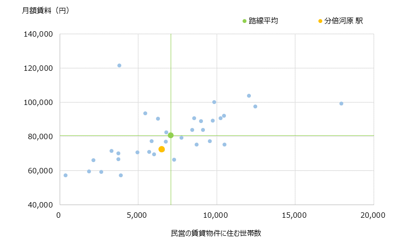 分倍河原 不動産投資分析