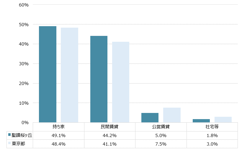 聖蹟桜ヶ丘 不動産投資分析