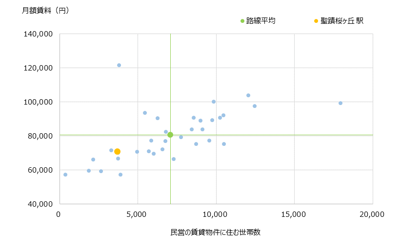 聖蹟桜ヶ丘 不動産投資分析
