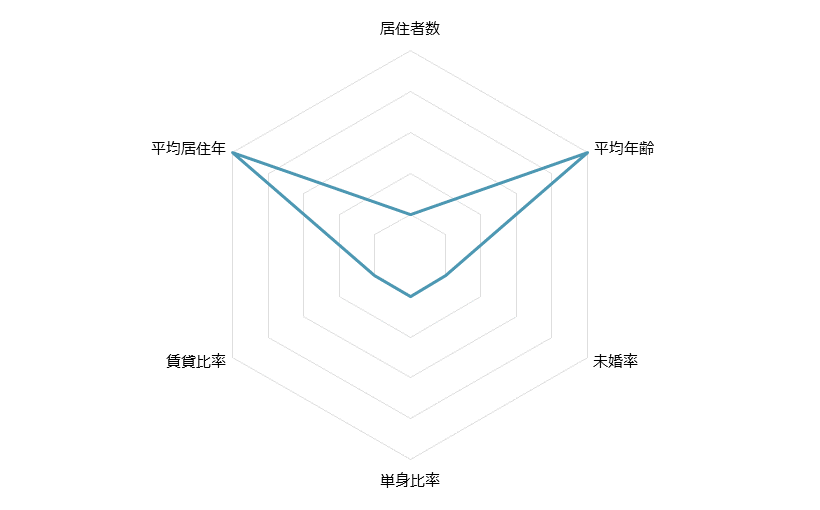 長沼 不動産投資分析