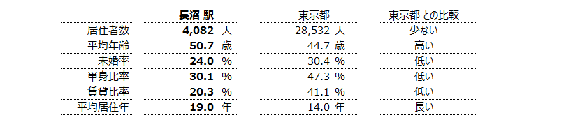 長沼 不動産投資分析
