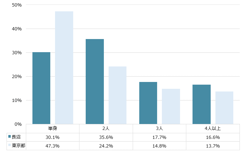 長沼 不動産投資分析