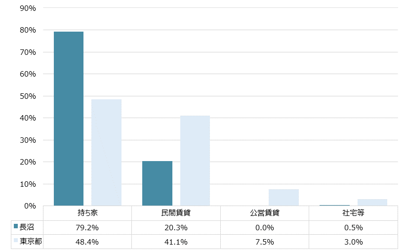 長沼 不動産投資分析