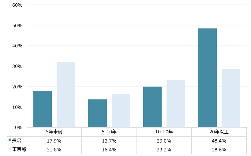 長沼 不動産投資分析