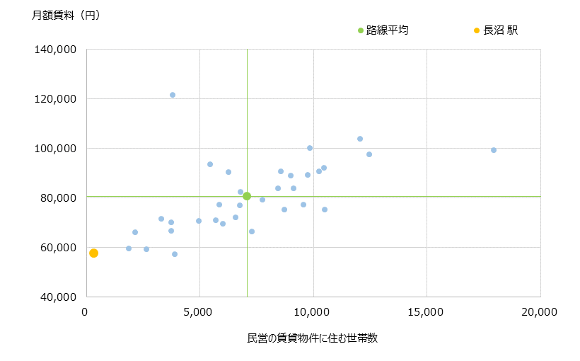 長沼 不動産投資分析