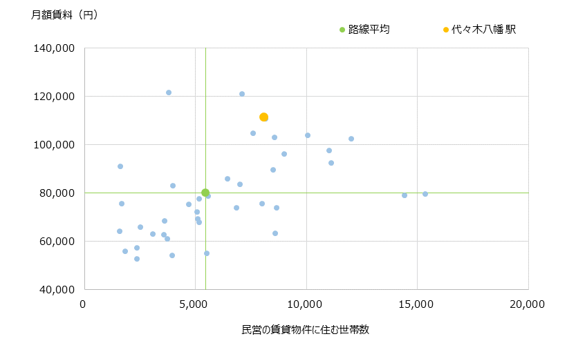 代々木八幡 不動産投資分析