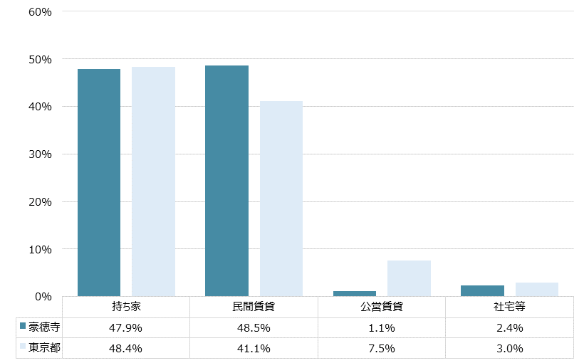 豪徳寺 不動産投資分析