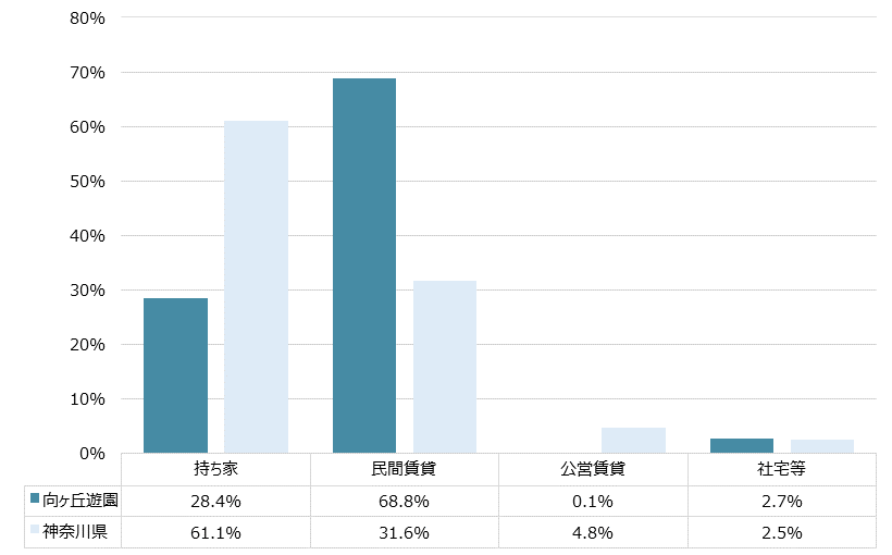 向ヶ丘遊園 不動産投資分析