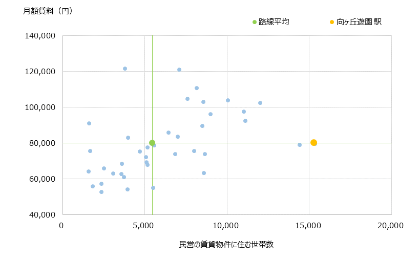 向ヶ丘遊園 不動産投資分析