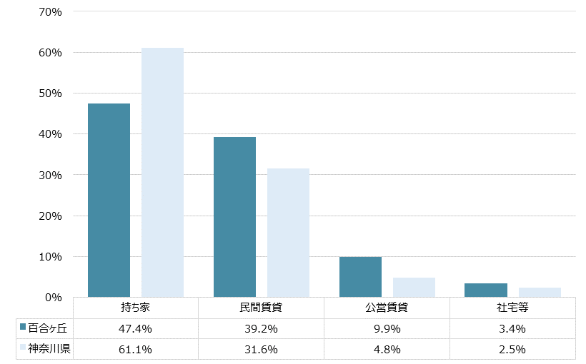 百合ヶ丘 不動産投資分析
