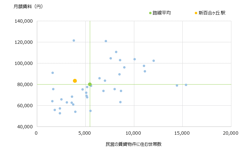 新百合ヶ丘 不動産投資分析