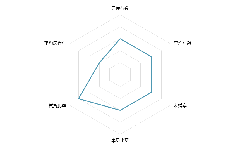柿生 不動産投資分析