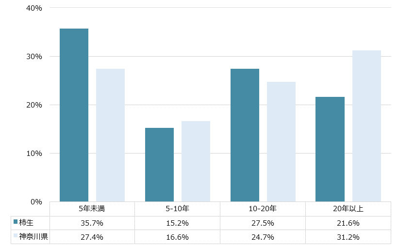 柿生 不動産投資分析