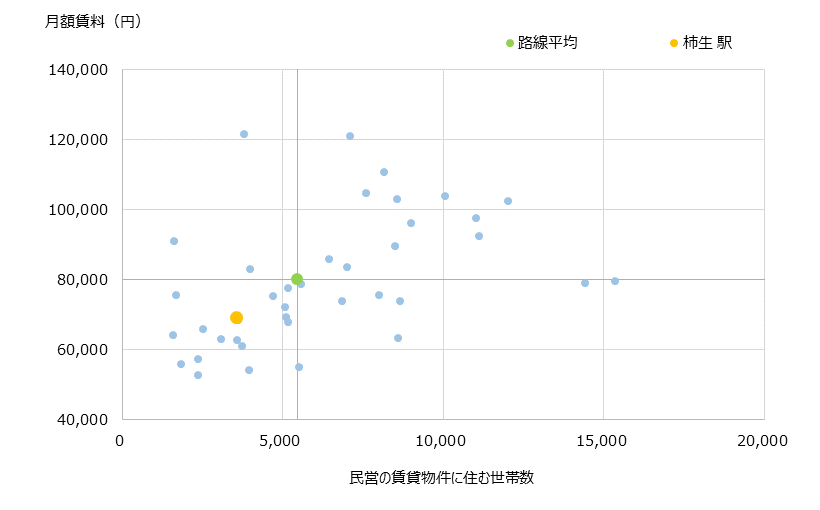 柿生 不動産投資分析