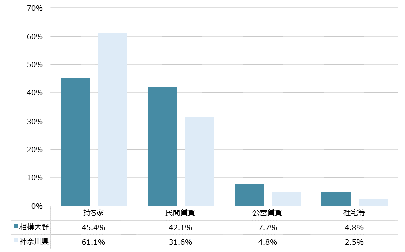 相模大野 不動産投資分析