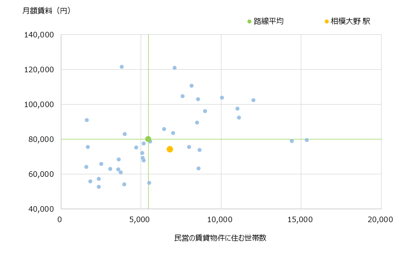 相模大野 不動産投資分析