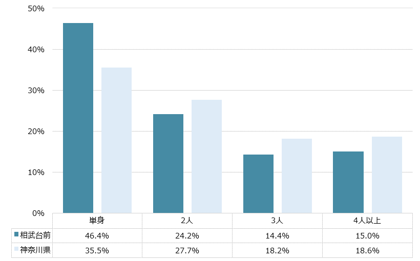 相武台前 不動産投資分析