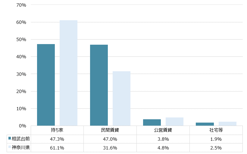 相武台前 不動産投資分析