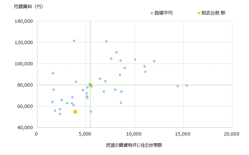 相武台前 不動産投資分析