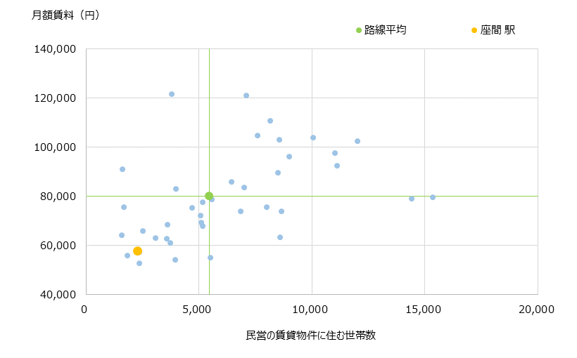 座間 不動産投資分析