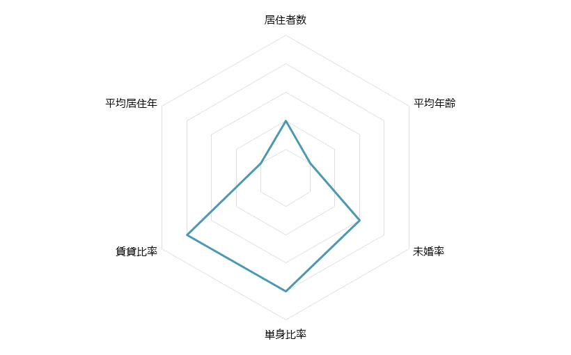 海老名 不動産投資分析