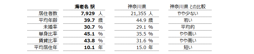 海老名 不動産投資分析