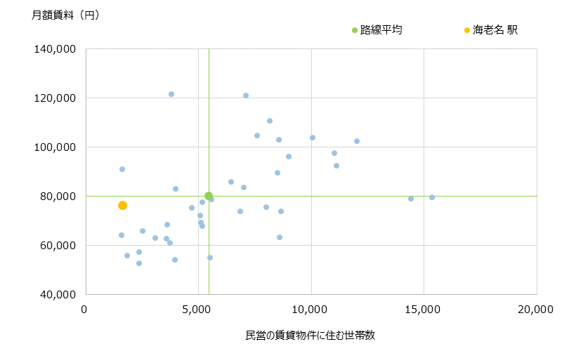 海老名 不動産投資分析