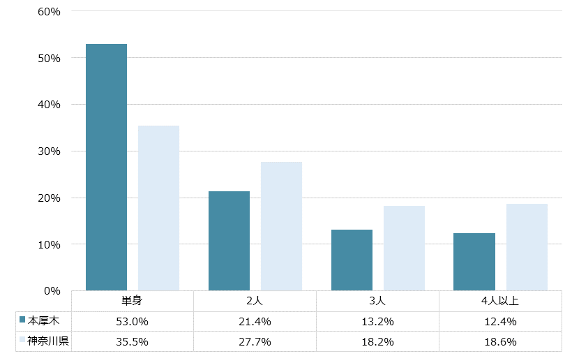 本厚木 不動産投資分析