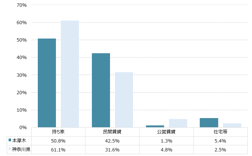 本厚木 不動産投資分析