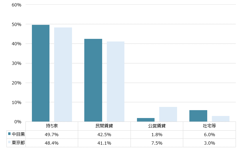 中目黒 不動産投資分析